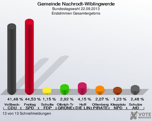 vorl. Ergebnis (Nachrodt-Wiblingwerde)